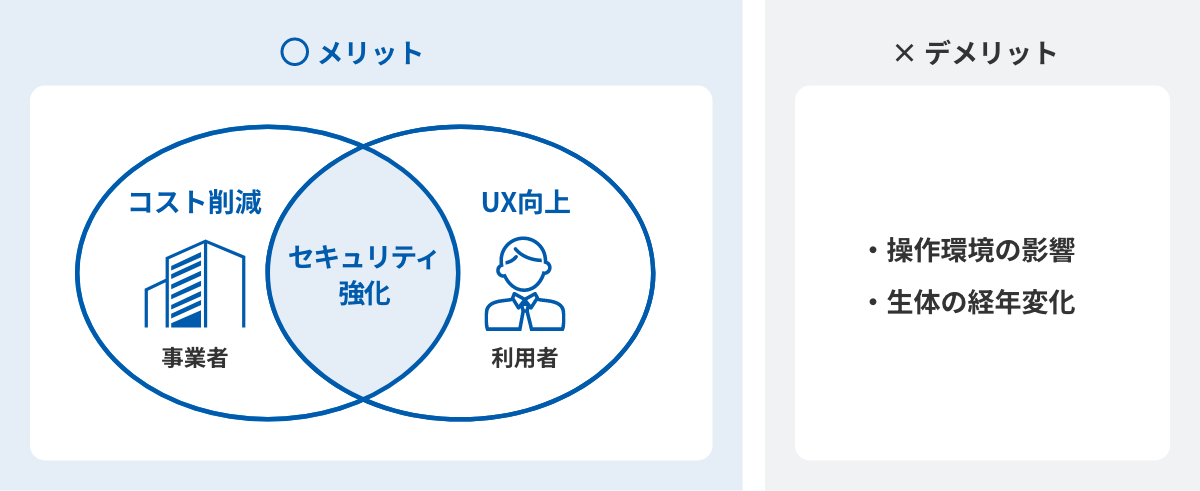 生体認証を導入した際のメリットとデメリット