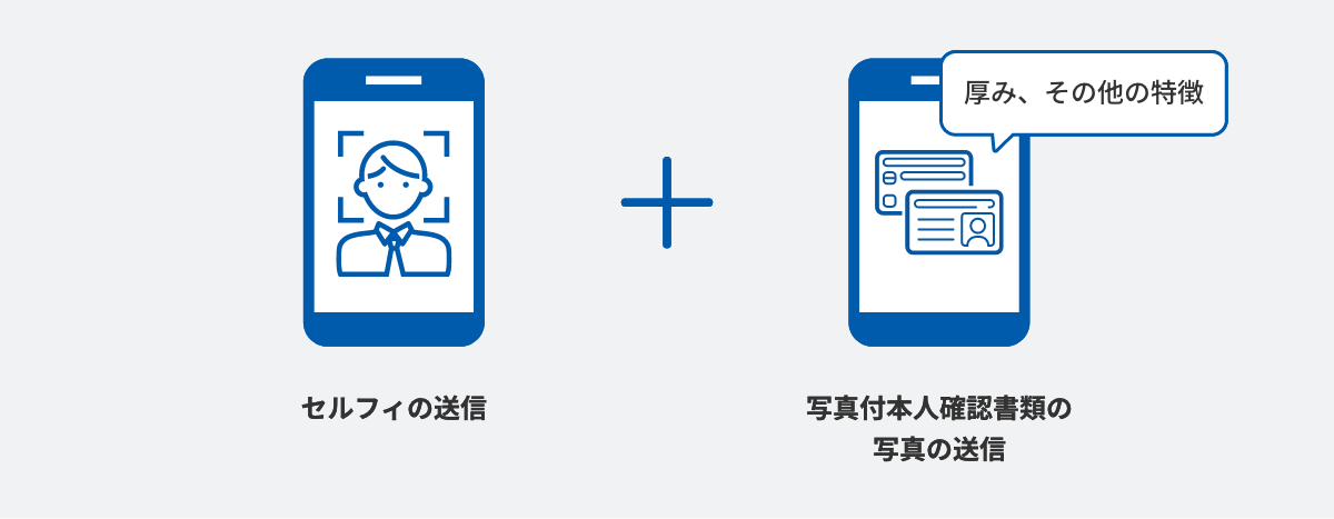 顔写真(セルフィ)+運転免許証の顔写真のイメージ