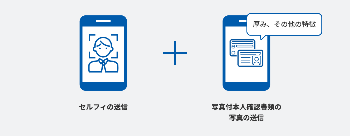 顔写真（セルフィ）＋運転免許証の顔写真のイメージ