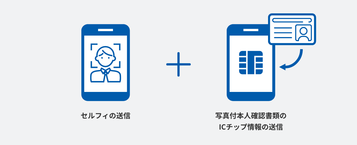 顔写真(セルフィ)+ICチップ情報のイメージ