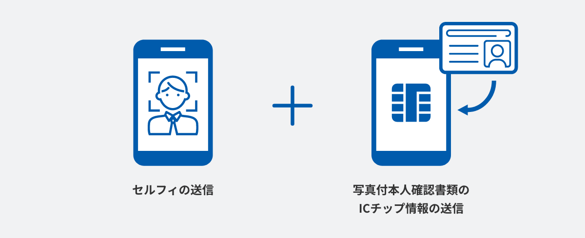 顔写真（セルフィ）＋ICチップ情報のイメージ