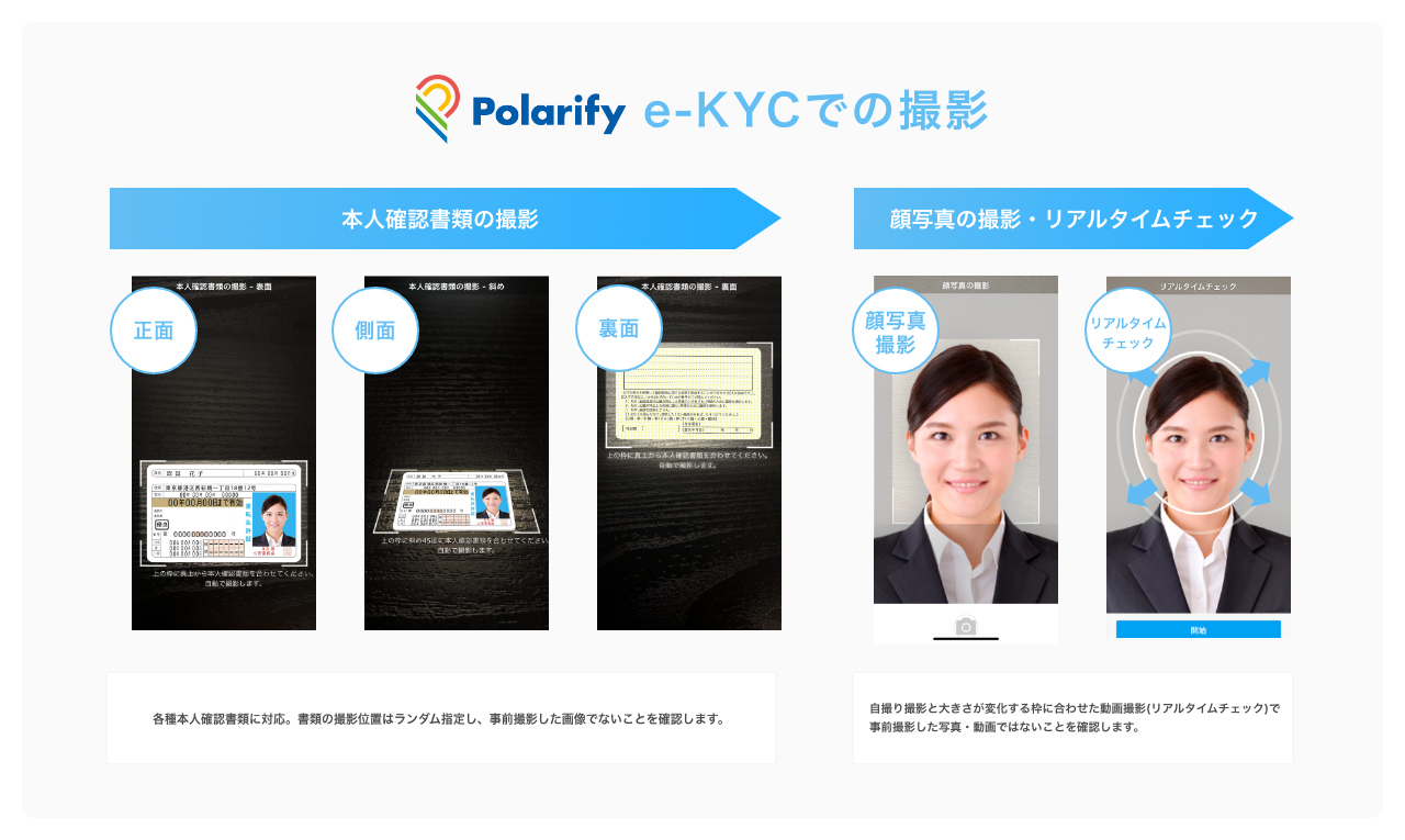 株式会社あおぞら銀行、オンライン本人確認サービス「Polarify eKYC」を導入｜お知らせ｜ポラリファイ