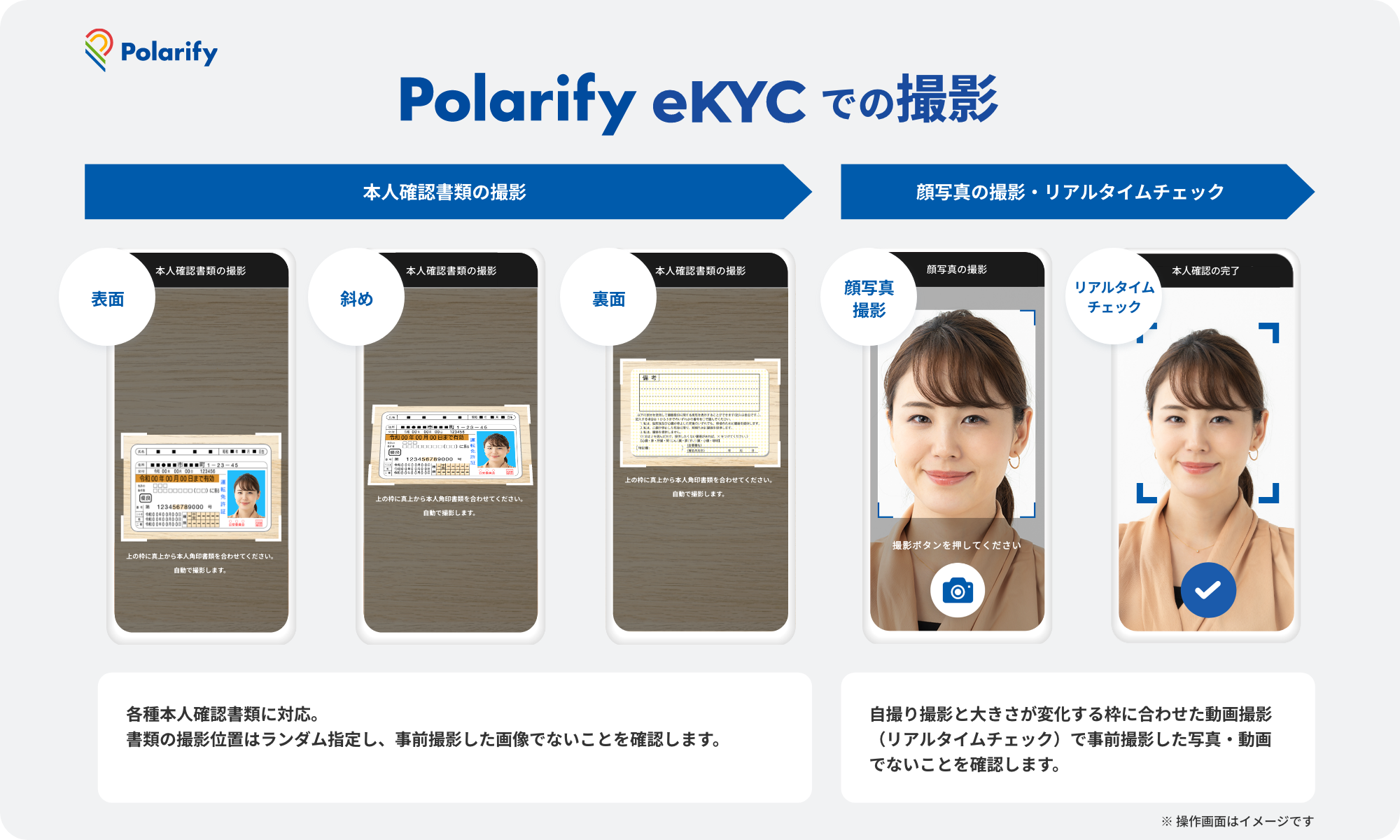 オンライン本人確認サービス「Polarify eKYC」を株式会社福井銀行に導入｜お知らせ｜ポラリファイ