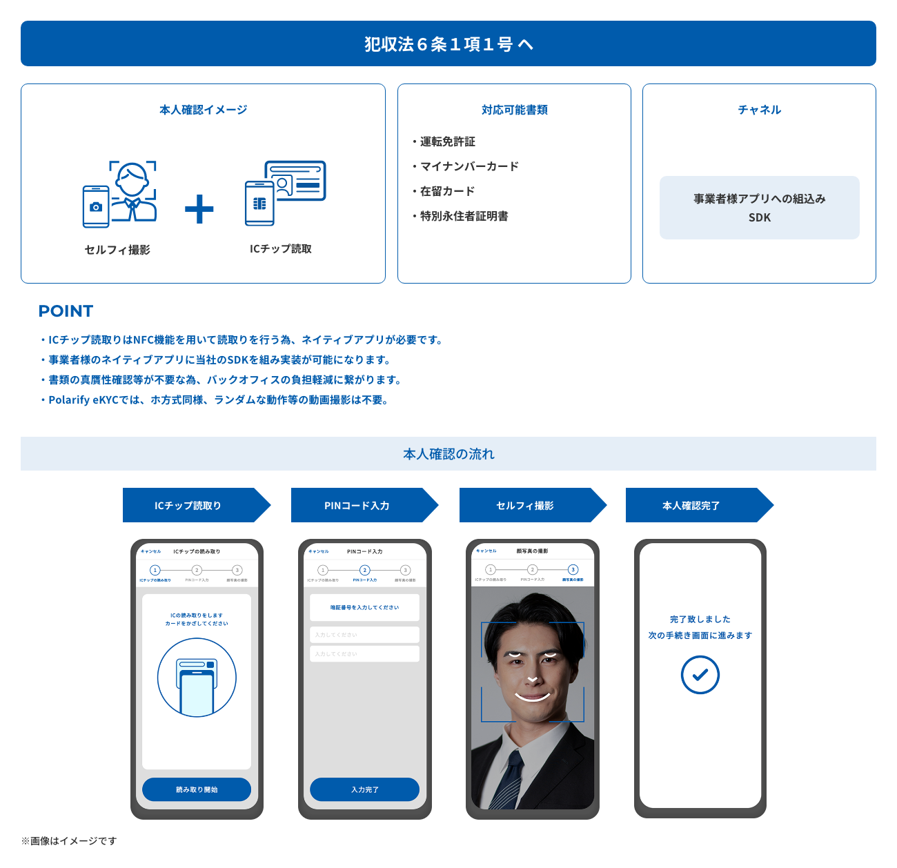 株式会社リーガルが、身元確認サービス「Polarify eKYC」を導入