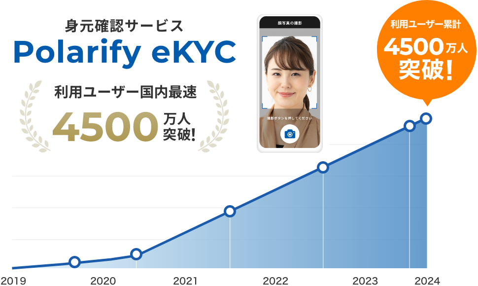 0570055877はジャックスカード？督促を無視して大丈夫？ - 債務