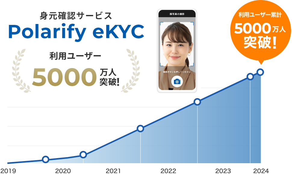 証券総合口座開設時に本人確認を行う「Polarify 公的個人認証サービス