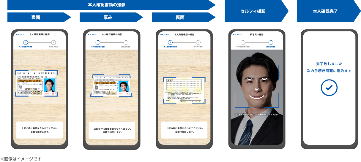 法人口座開設Web申し込み時に本人確認を行う「Polarify eKYC」を株式