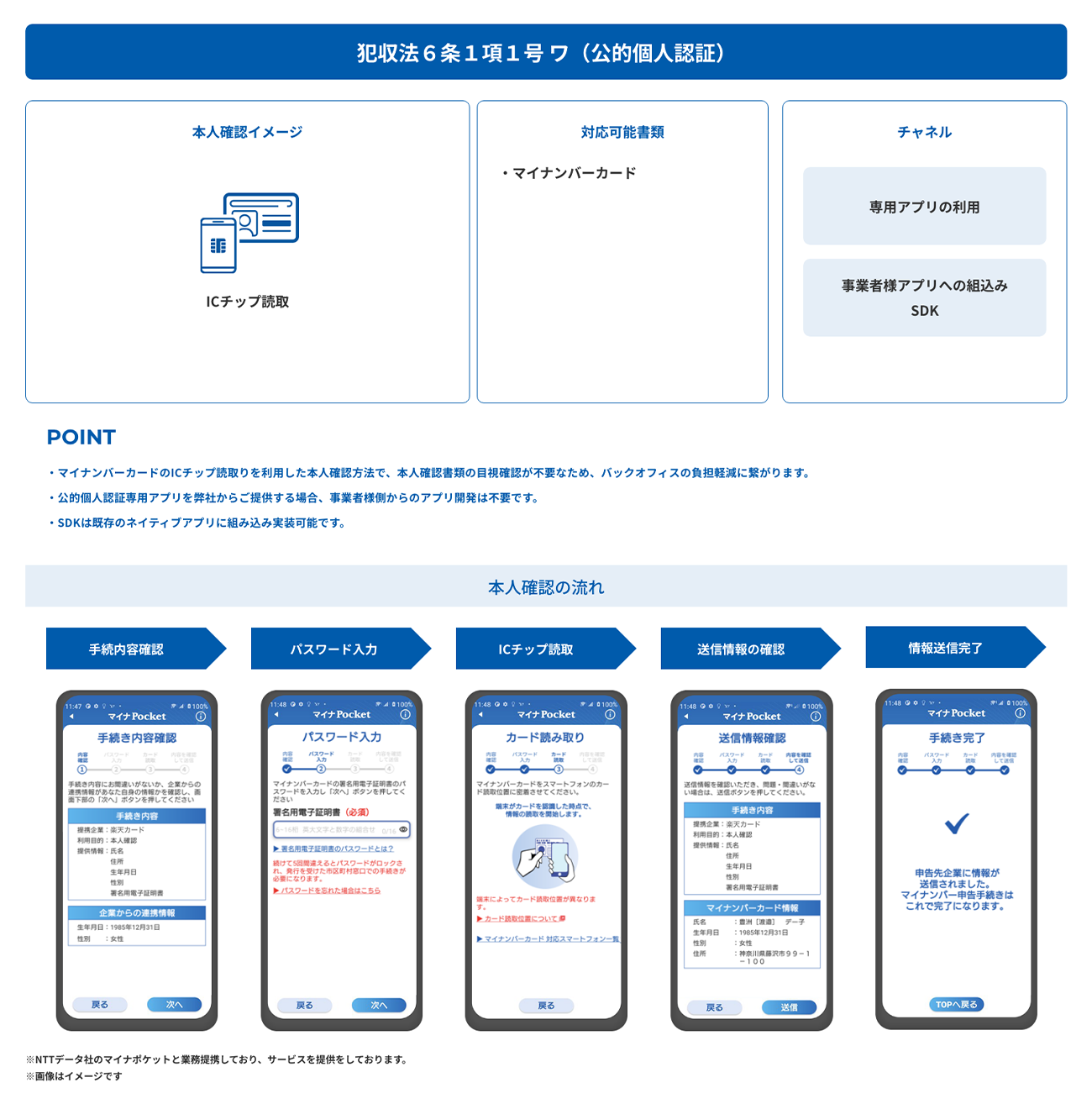 @minirocky様 確認用 クレジットカード申込時にWeb上で本人確認を行う「Polarify eKYC」を